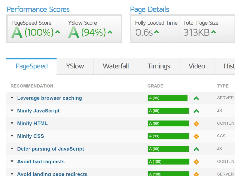 Screenshot of page load metrics